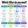 filter-guide-f7-current-en Ventilation filter guide – current filter ePM1 F7