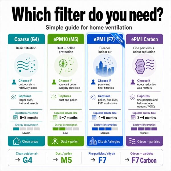 filter-guide-f7-current-en Ventilation filter guide – current filter ePM1 F7
