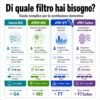 filter-guide-f7-current-it Guida ai filtri di ventilazione – filtro attuale ePM1 F7