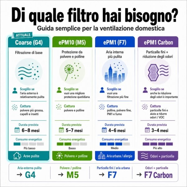 filter-guide-g4-current-it Guida ai filtri di ventilazione – filtro attuale Coarse G4