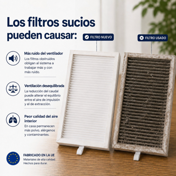 Filtros sucios de ventilación: comparación de un filtro nuevo y uno usado y efectos de la suciedad.