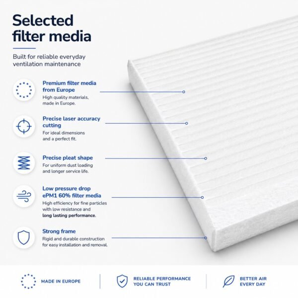 Qualità dei filtri VMC – media filtrante ePM1 Filtro VMC ePM1 60% con media filtrante europea, pieghe precise, basso calo di pressione e telaio robusto per una facile installazione.