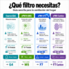 que-filtro-necesitas-f7-es Guía para elegir filtros de ventilación: G4, M5, F7 y carbón activo. Filtro actual: F7.