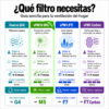 Guía para elegir filtros de ventilación: G4, M5, F7 y carbón activo. Filtro actual: M5.