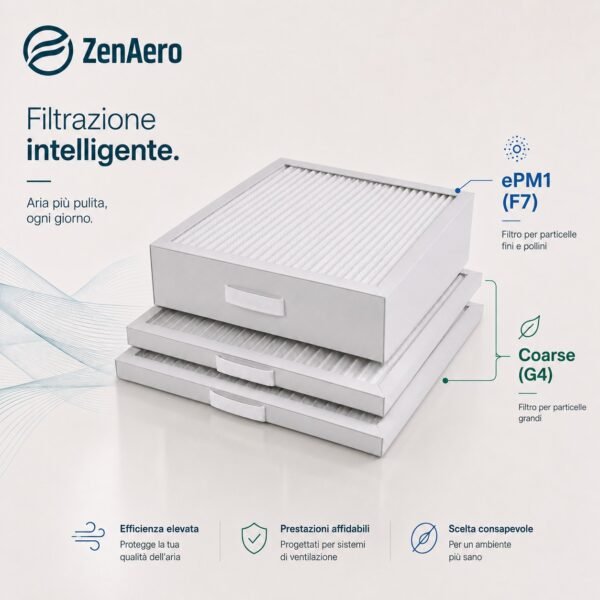 Filtrazione ePM1 60% F7 e ISO Coarse G4 Vantaggi del set filtri per Brofer RDCD40SK e RDCD50SK con filtrazione ePM1 60% F7, doppio ISO Coarse G4 e sostituzione semplice